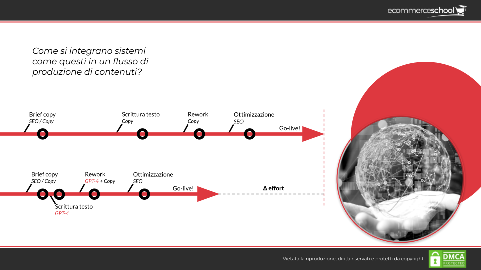 L'Intelligenza Artificiale nell'E-commerce: Come Rendere i Nostri Prodotti  Attraenti per Alexa e Google