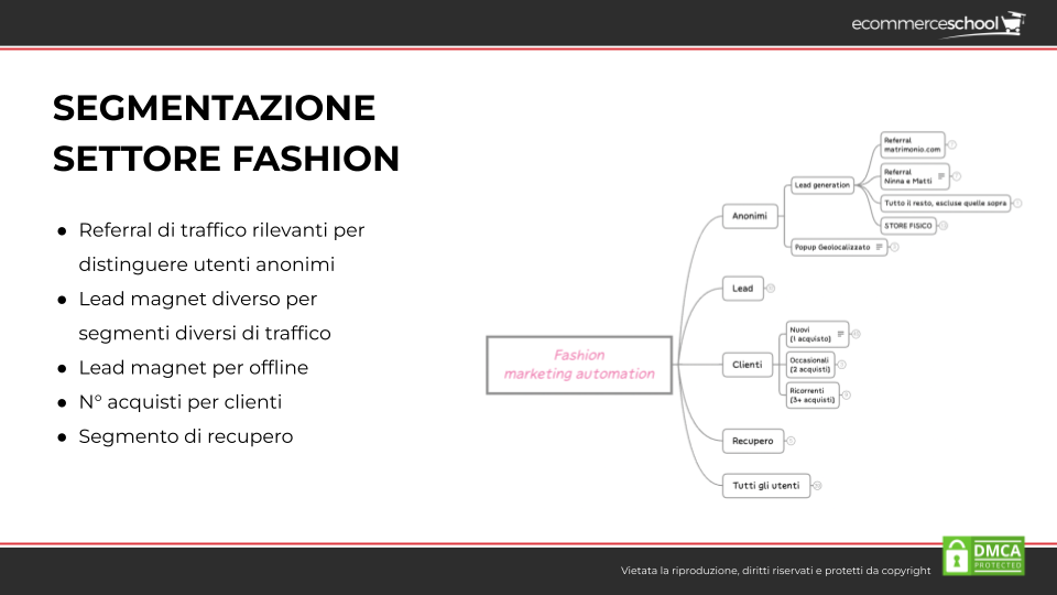 Marketing Automation per Ecommerce: consigli e Case Study